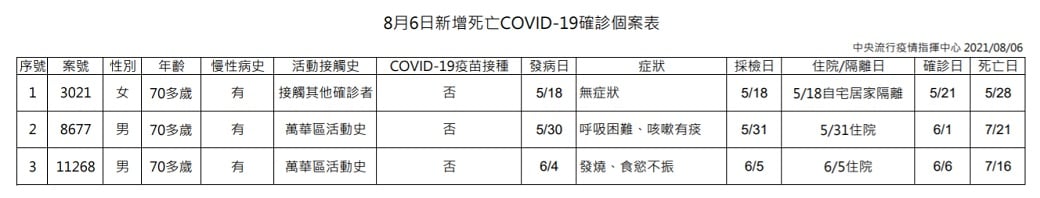 未提供相片說明。
