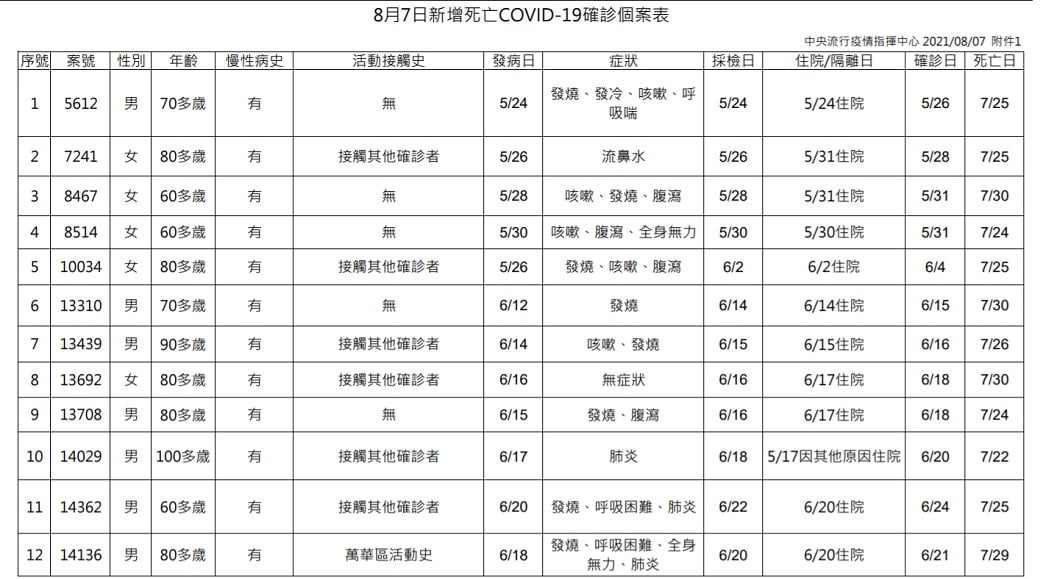 可能是一或多人的圖像