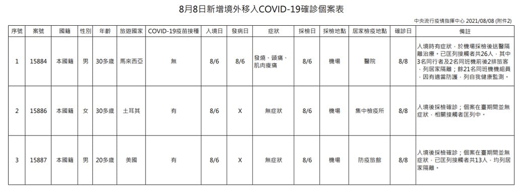 未提供相片說明。