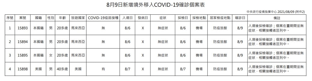 未提供相片說明。