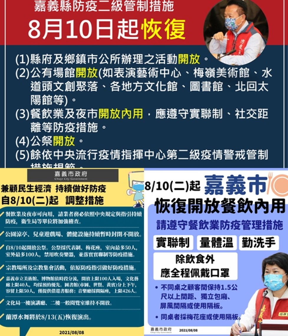 8月10日嘉義縣市恢復2級管制 餐飲開放內用／波新聞