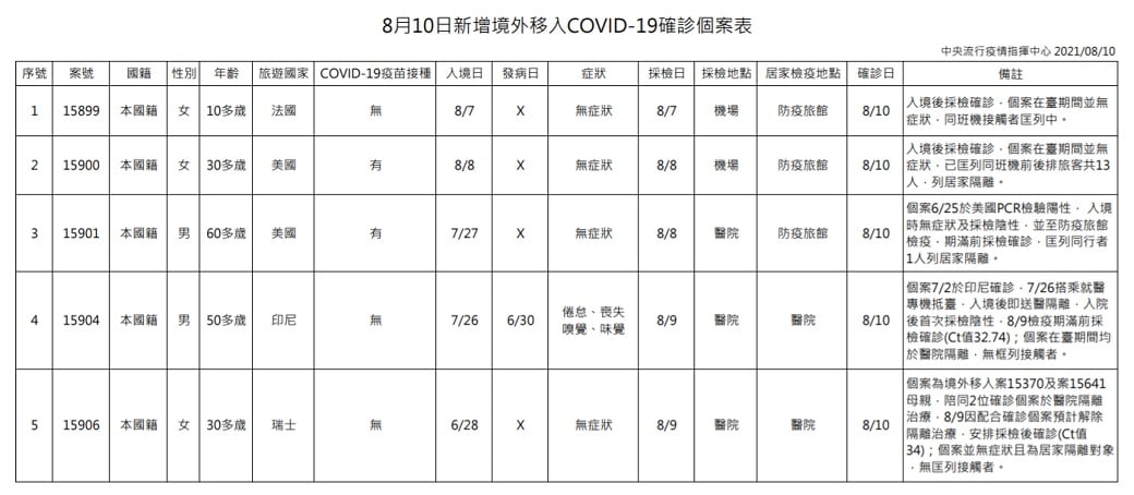 未提供相片說明。