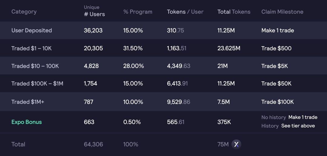 DeFi 7月回顧:多鏈生態下的DeFi協定與去中心化治理