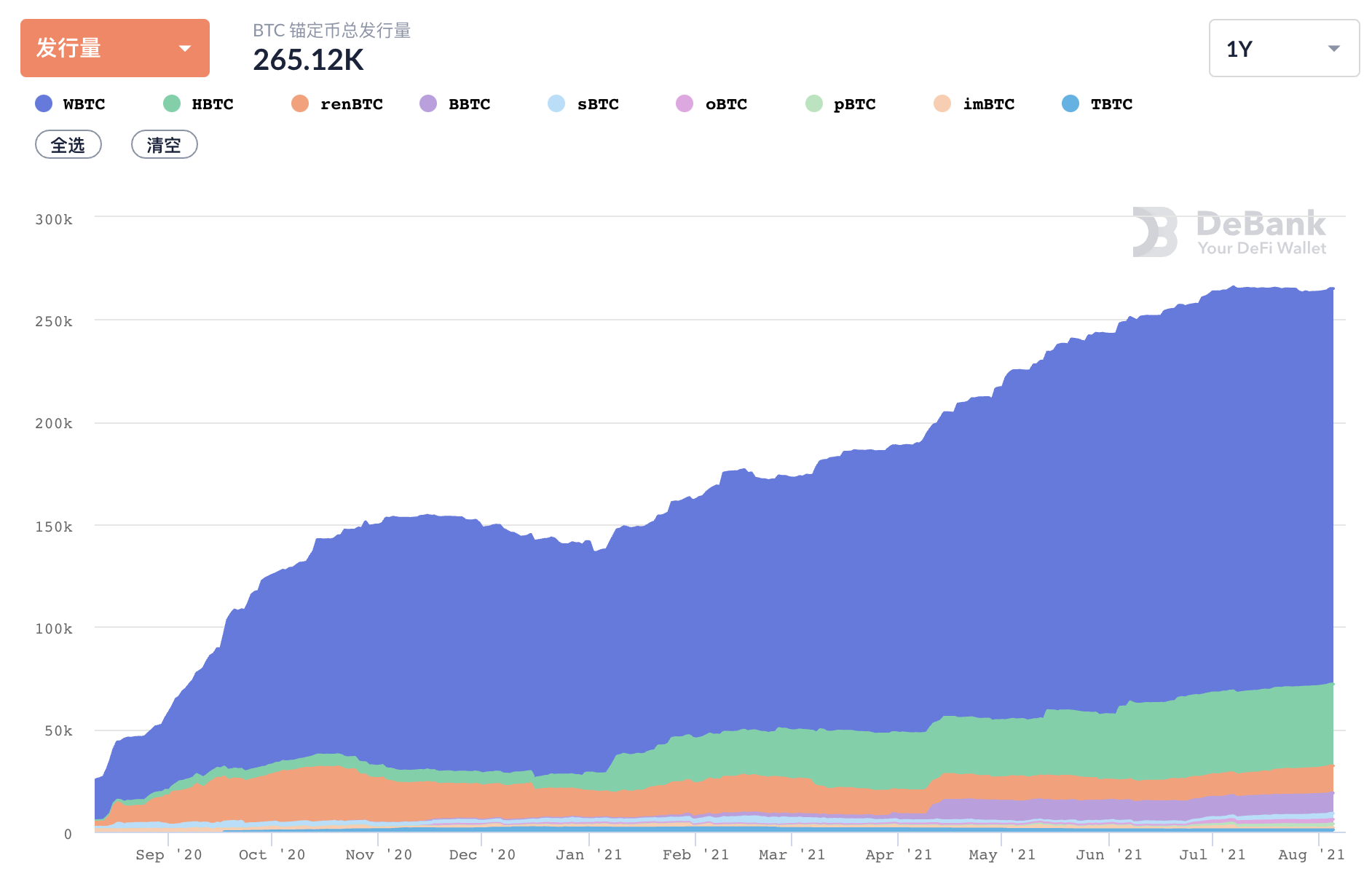 DeFi 7月回顧:多鏈生態下的DeFi協定與去中心化治理