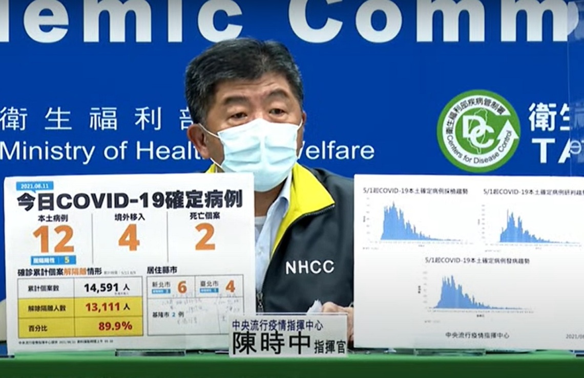 新增12例COVID-19本土病例、4例境外、2死/波新聞