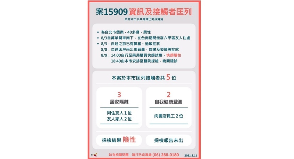 台北市民在台南發病追蹤足跡／波新聞