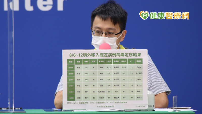 哥倫比亞變異株來了 雖有特殊基因,無增強傳染力