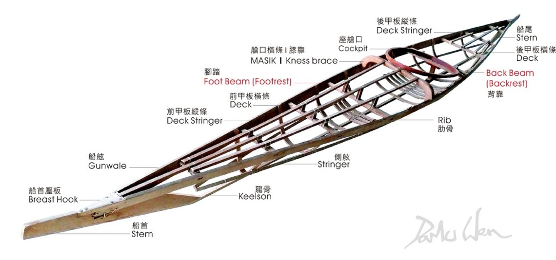 一起線上造舟吧！ —臺北市學校環境教育中心110年度造舟工作坊開始了／波新聞