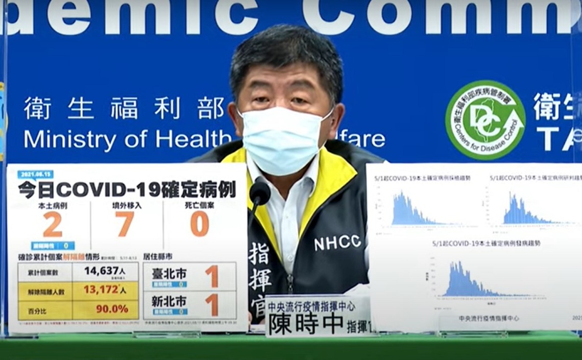 新增2例COVID-19本土病例、7例境外、0死／波新聞
