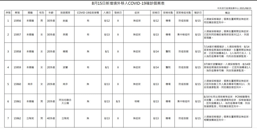 未提供相片說明。