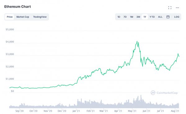 eth