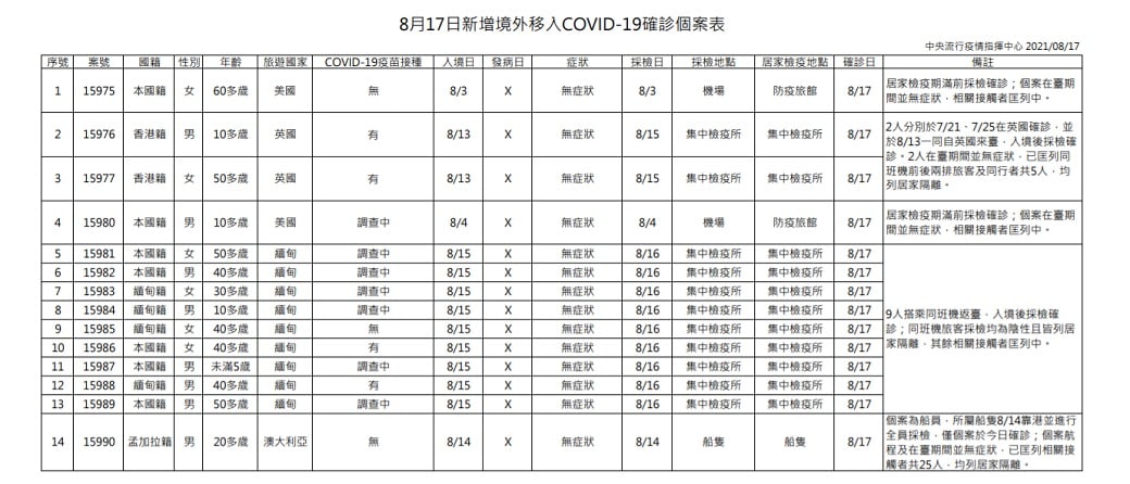 未提供相片說明。