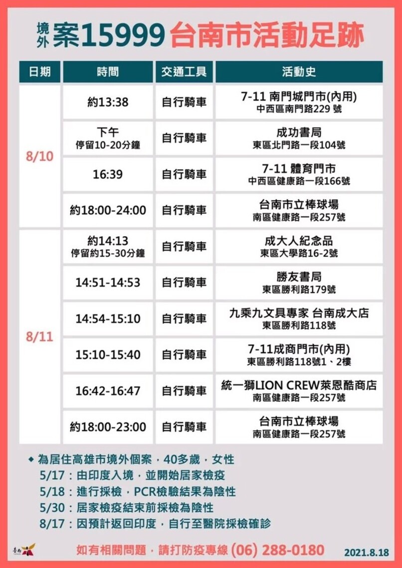 高雄確診 台南看棒球留足跡/波新聞