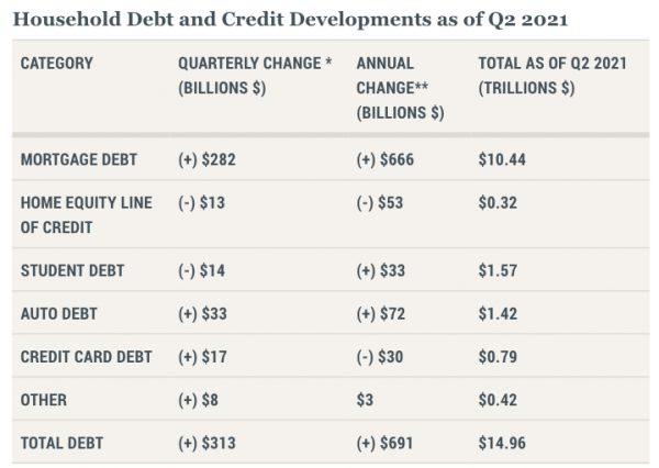 debt