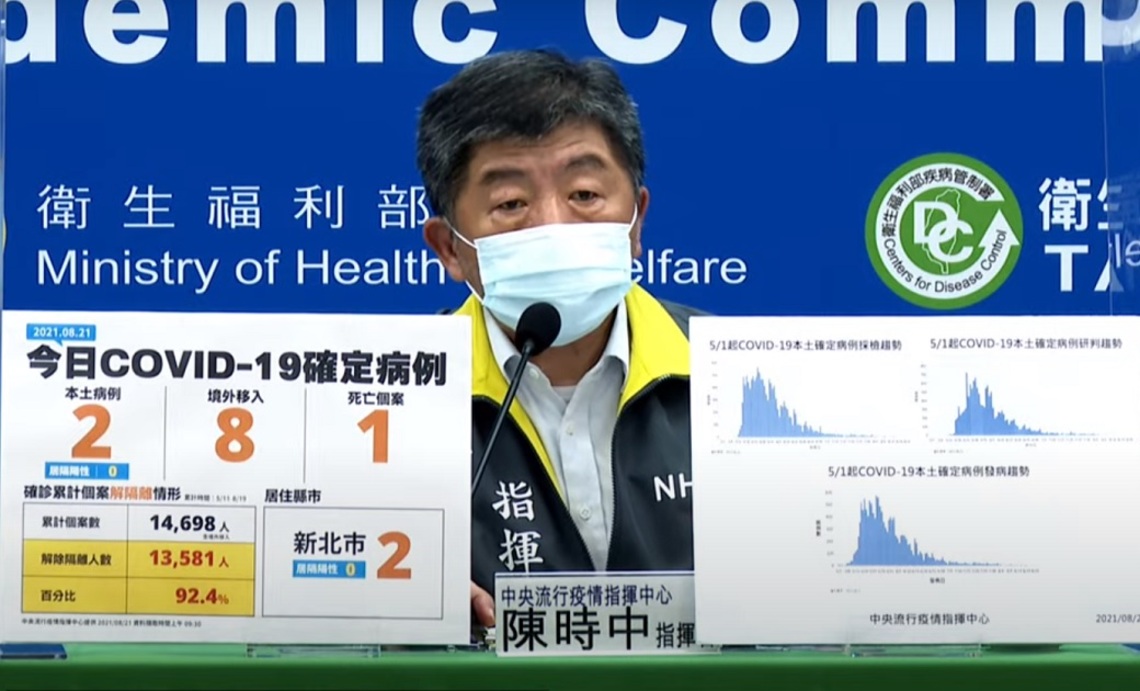 新增2例COVID-19本土病例、8例境外、1死／波新聞