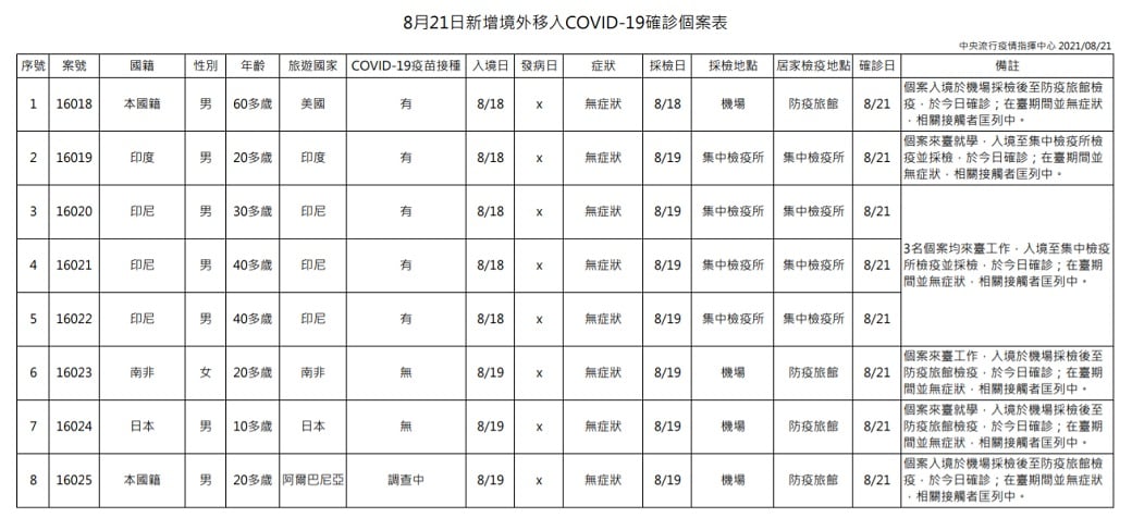 未提供相片說明。