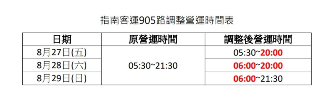 新店區錦秀陸橋拆除工程 交通管制公車配合調整措施