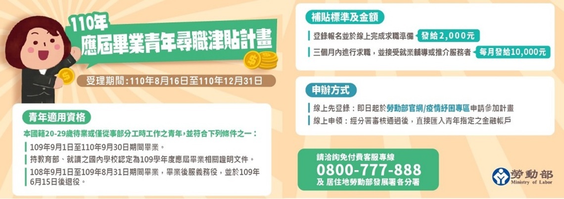 勞動部鼓勵青年積極求職 首次推動「110年應屆畢業青年尋職津貼計畫」/波新聞
