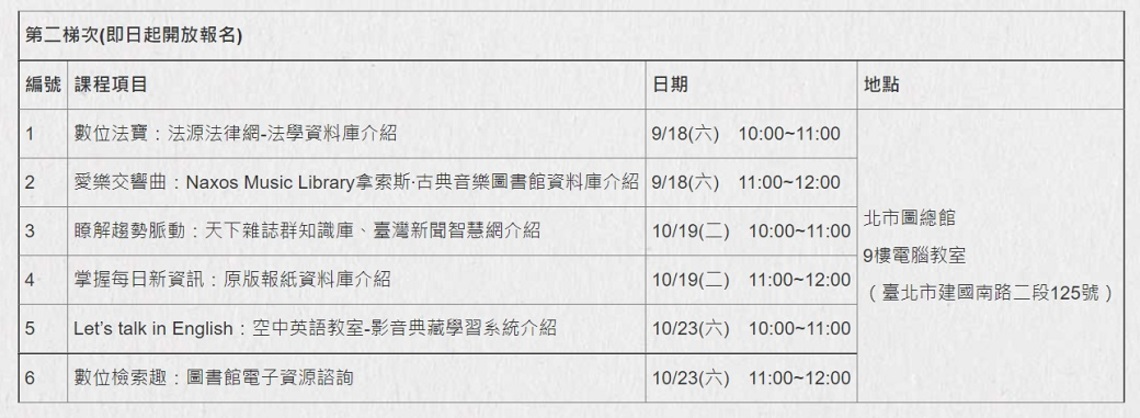 「飛閱時空e指之間」 北市圖推出圖書館研習課程/波新聞