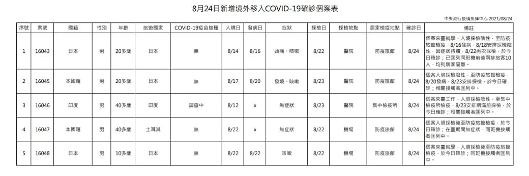 未提供相片說明。