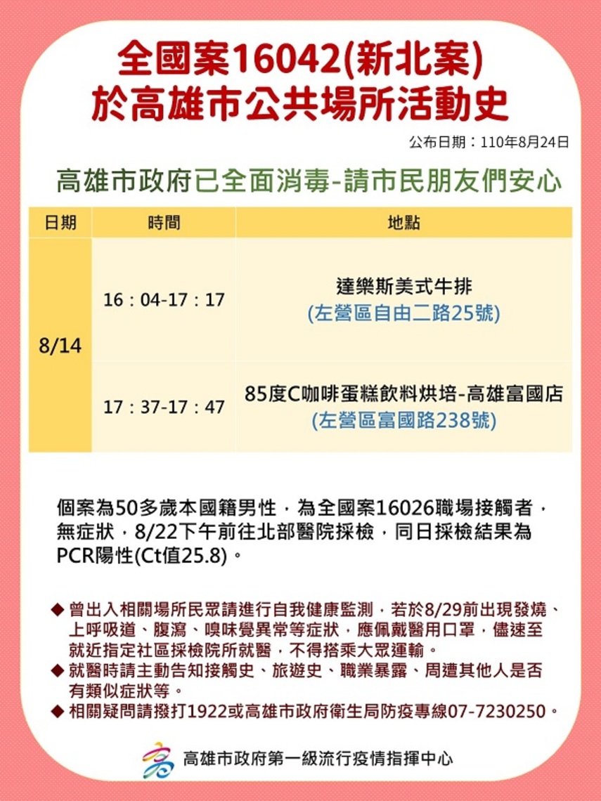 公布新北確診案16042於高市足跡 嚴防跨區移動造成疫情擴散/波新聞