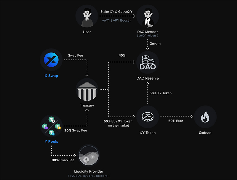 xytoken