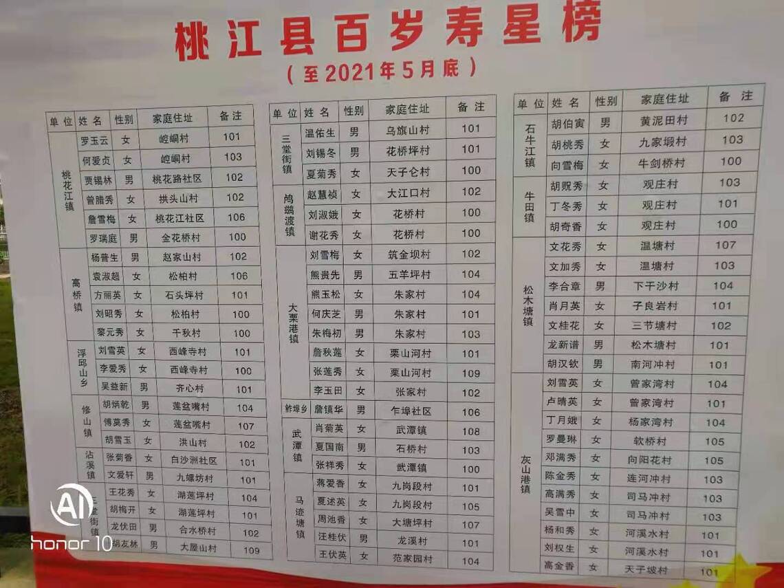 湘省桃花江是美人窩也是長壽村/波新聞