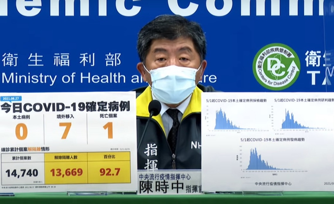 今日0本土病例、7例境外、1死/波新聞