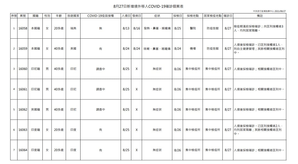 未提供相片說明。