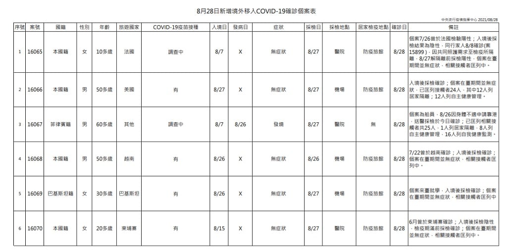 未提供相片說明。