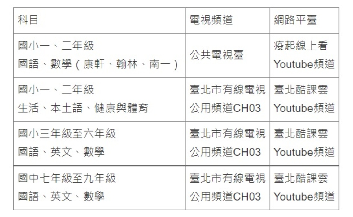 北市教育局已錄1,433部學科教學影片 學生安心學習不擔心/波新聞