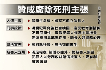 執行死刑能挽救總統民調嗎？