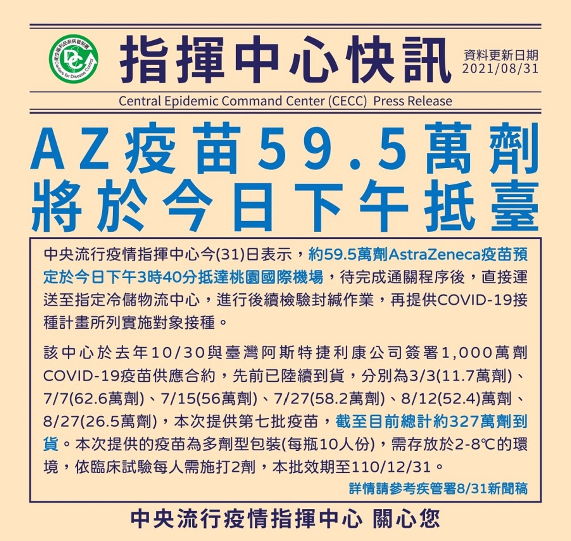 AZ疫苗59.5萬劑 今午抵臺/波新聞
