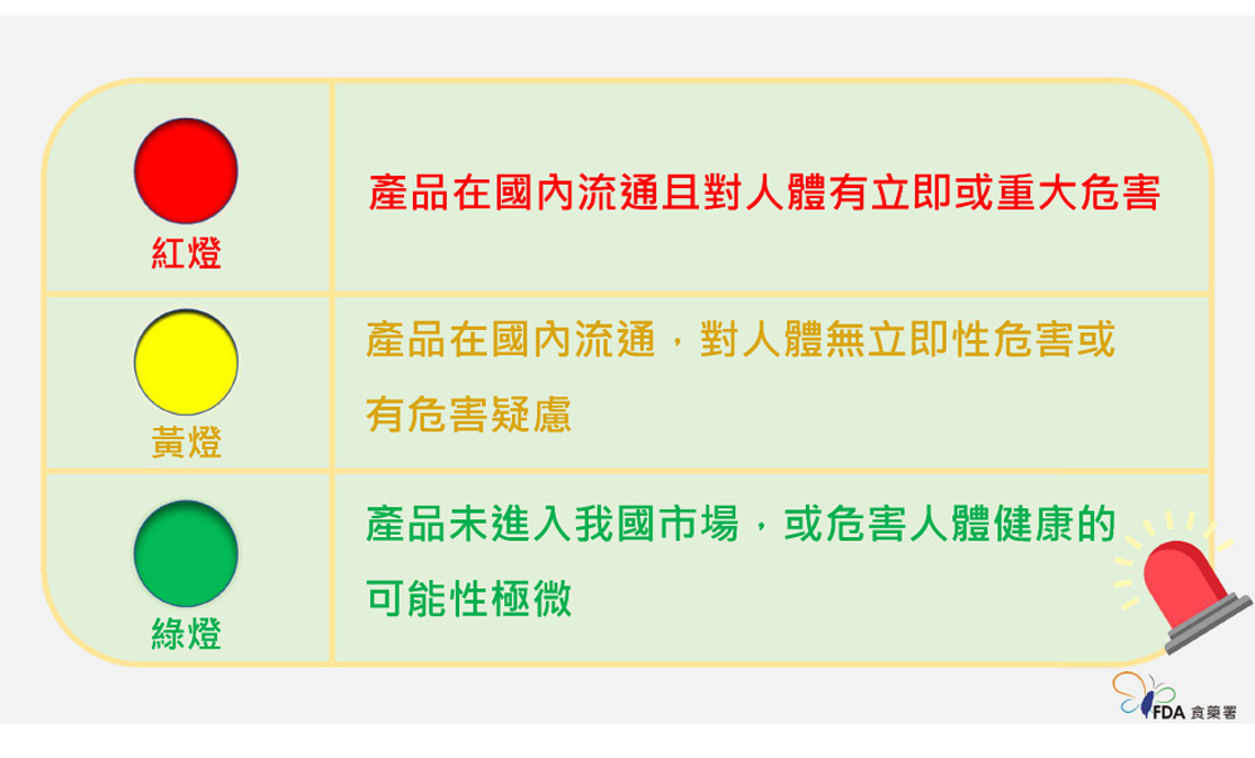 食品消費紅綠燈    國際警訊看分明／波新聞