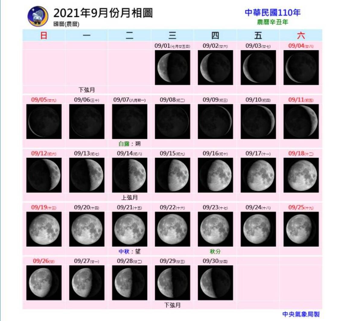 9月天文23秋分 太陽直射赤道開啟晝短夜長/波新聞