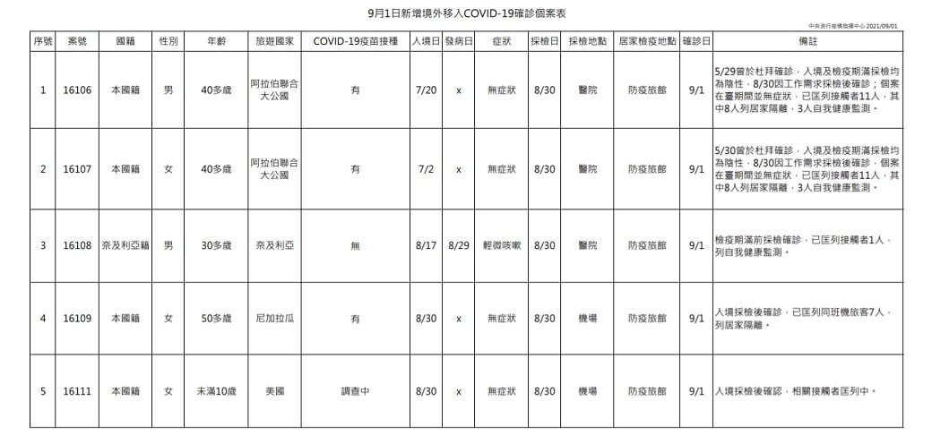未提供相片說明。
