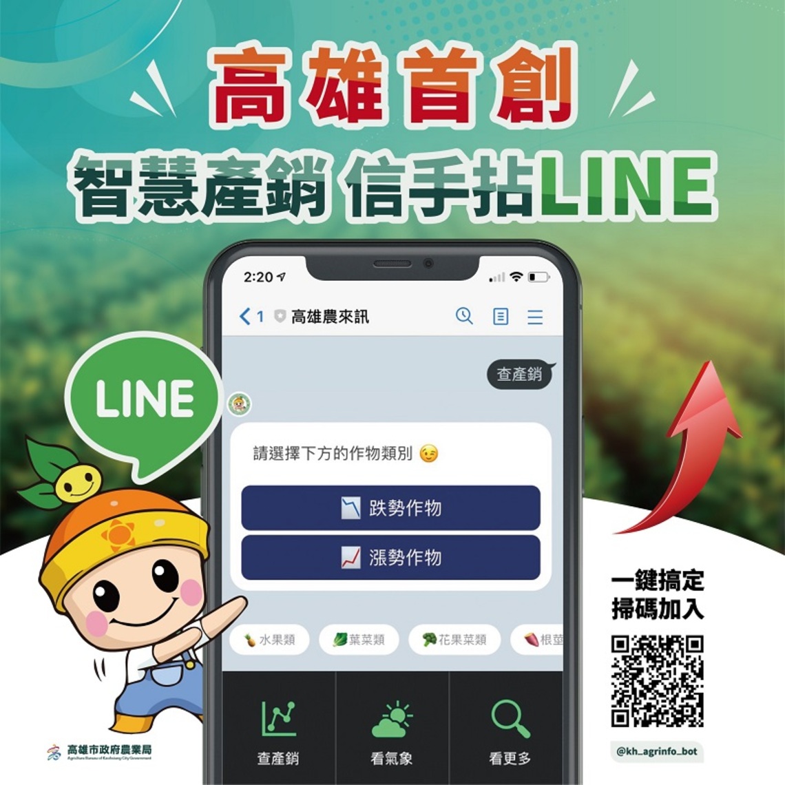 高雄首創 智慧農業產銷資訊信手拈Line/波新聞