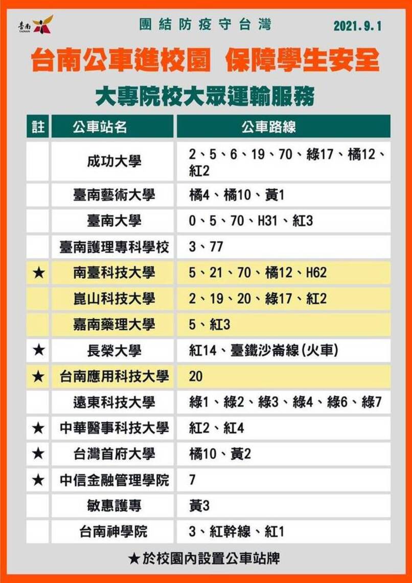 公車進大學 台南9校未參與/波新聞