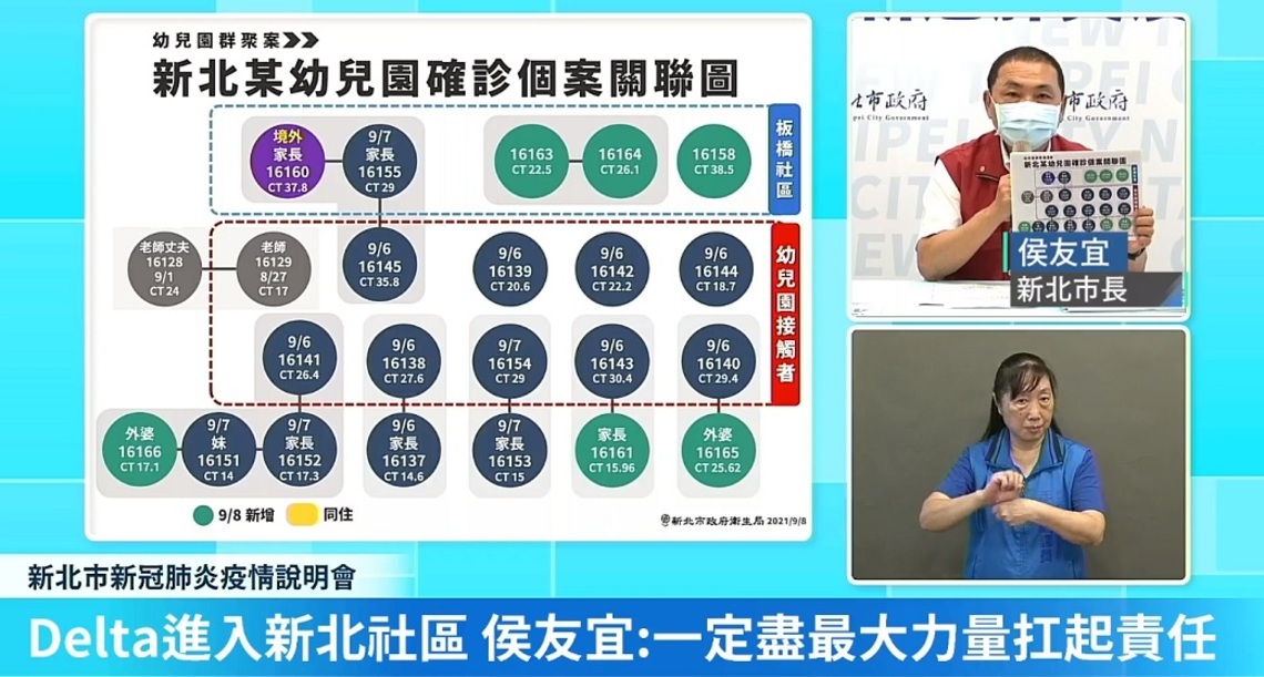 新冠肺炎疫情升溫     侯友宜：全力備戰、謹慎面對