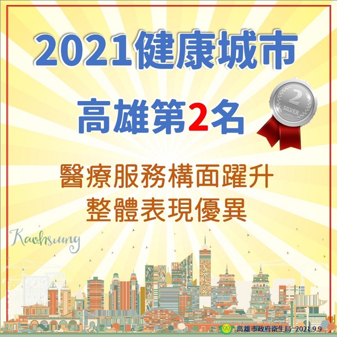 2021健康城市調查高雄第2名 市府將持續努力守護市民健康