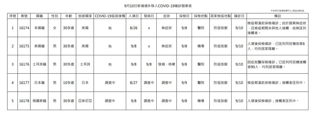 未提供相片說明。