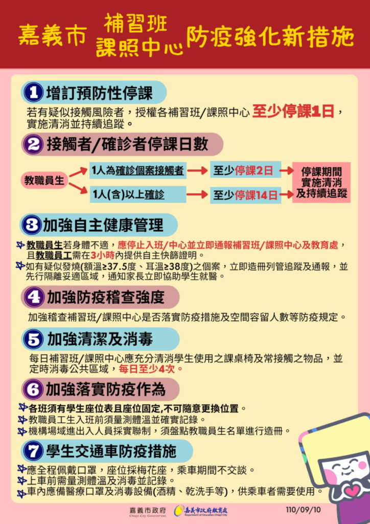 補習班課照中心防疫圖卡