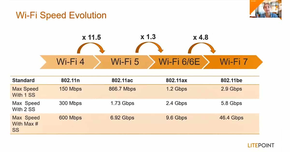 Wi Fi 7 2023 wi-fi-7-2023