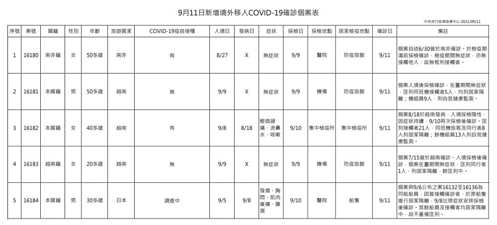未提供相片說明。