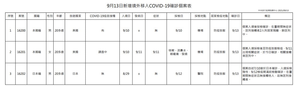未提供相片說明。