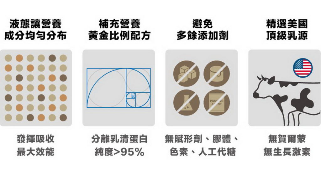 SuperX_頂級分離乳清蛋白飲_