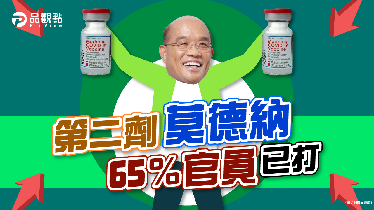 品觀點|民等嘸官不急!民眾黨:第二類官員莫德納「打好打滿」|政治