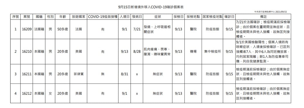 未提供相片說明。