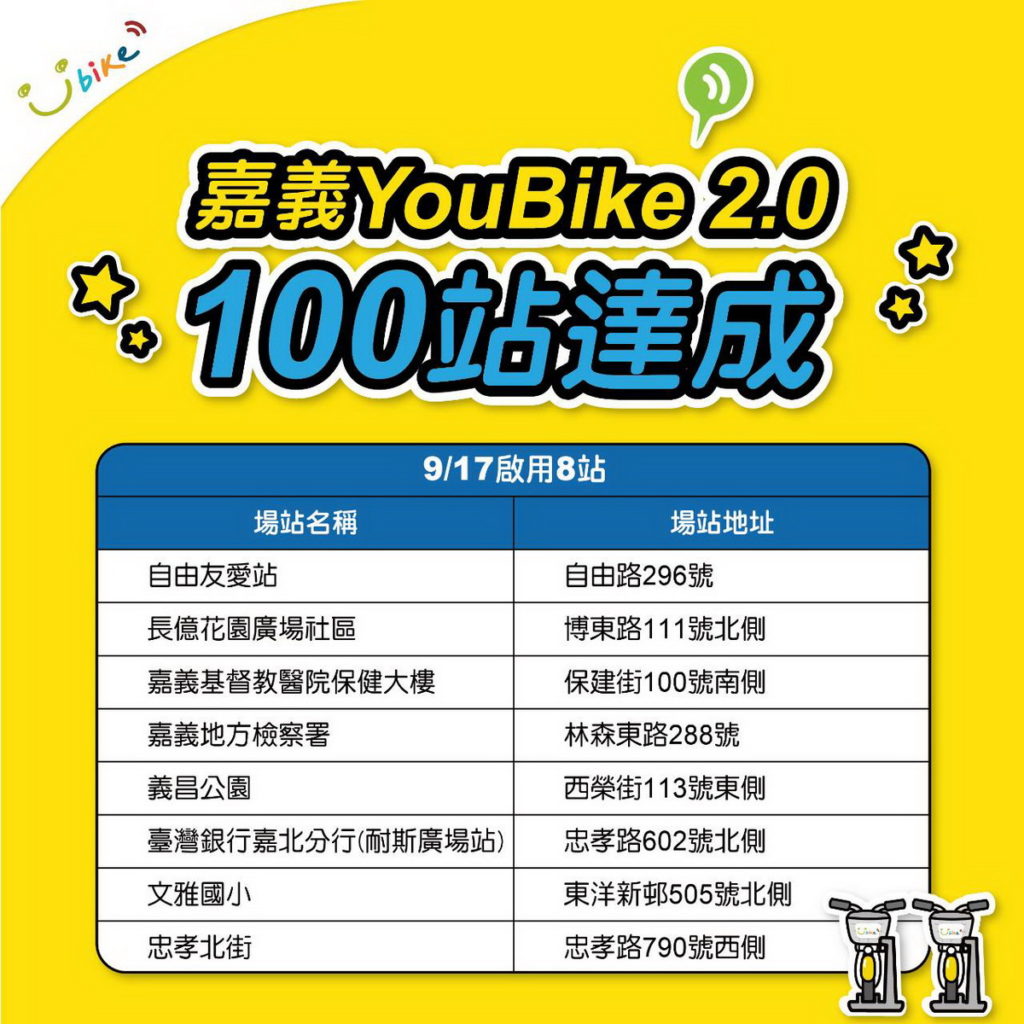 YouBike100站達成