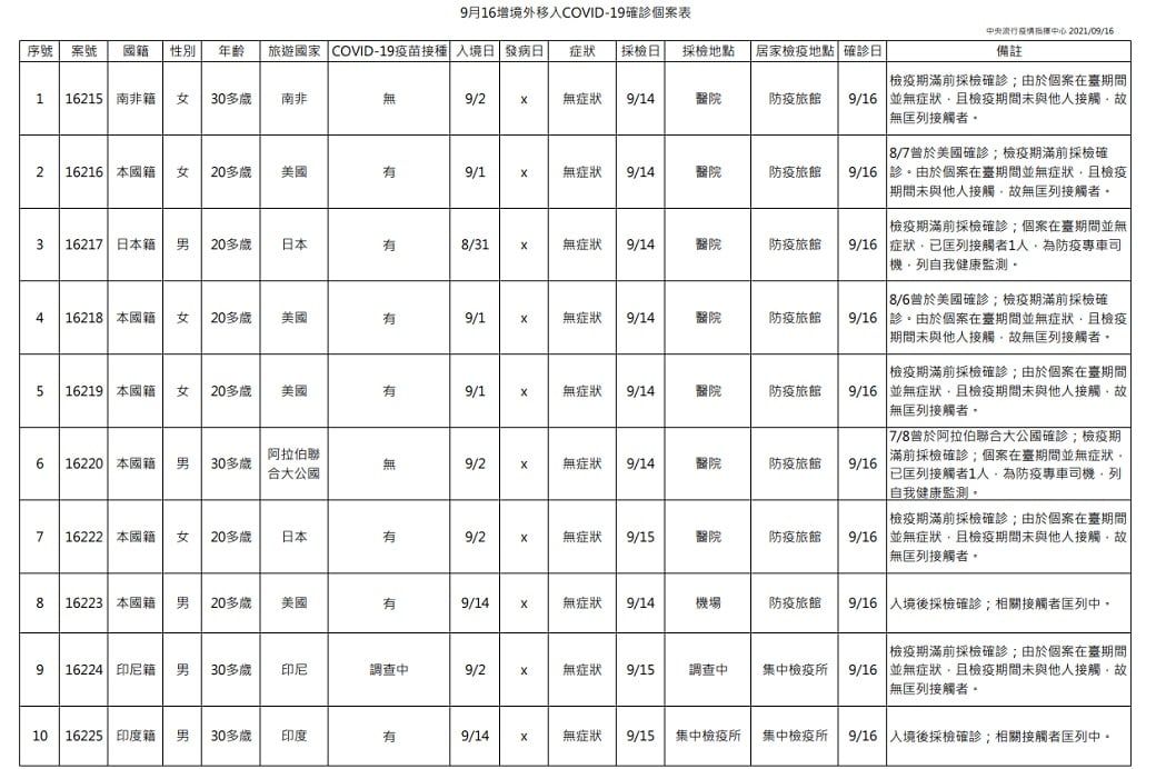 未提供相片說明。